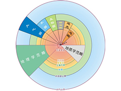 地球科学