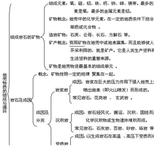 地球的结构