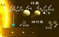 宇宙中的银河系和太阳系