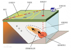 地质作用