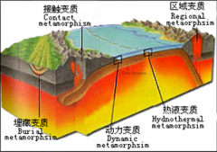 变质作用-变质岩-变质岩景观