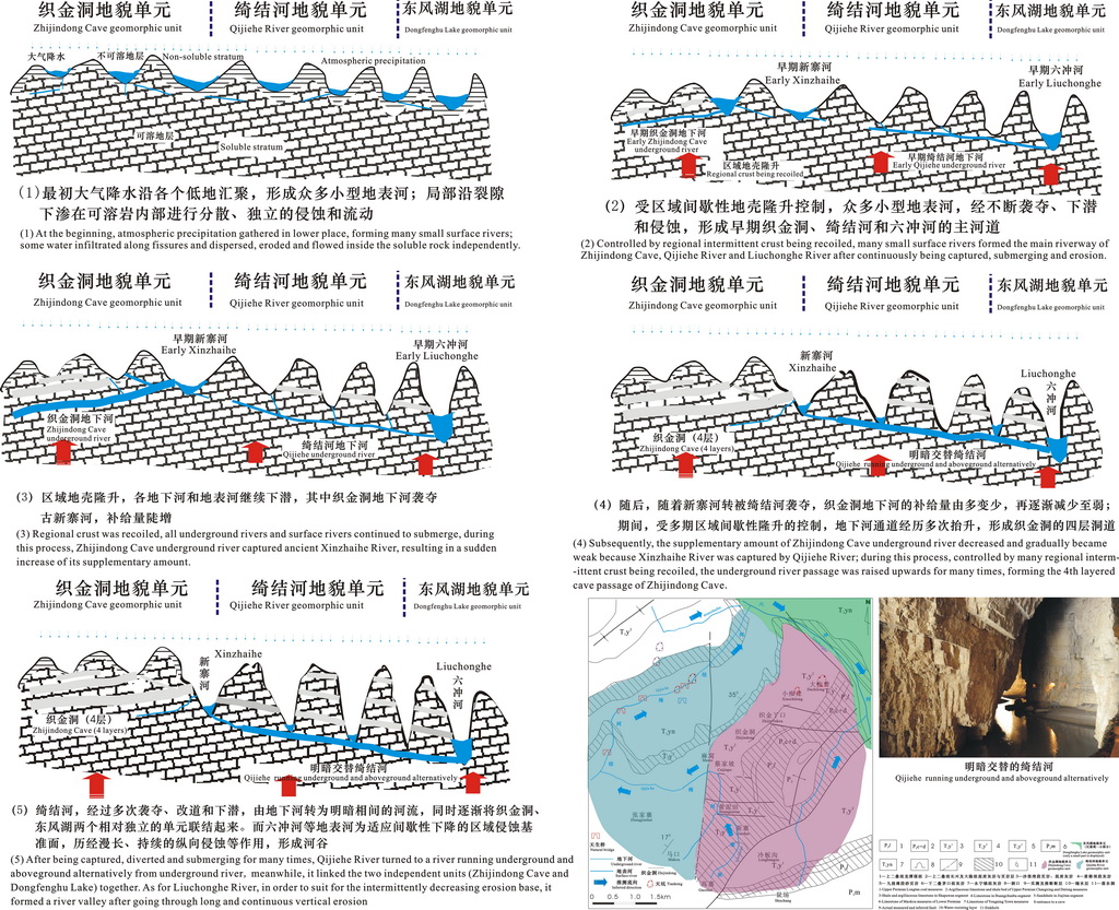 2014-05-05贵州织金洞地质公园多层地貌示意图