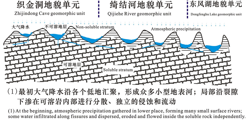 贵州织金洞地质公园多层地貌示意图1