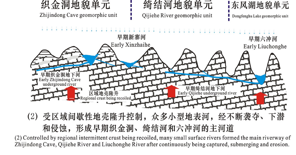 贵州织金洞地质公园多层地貌示意图2
