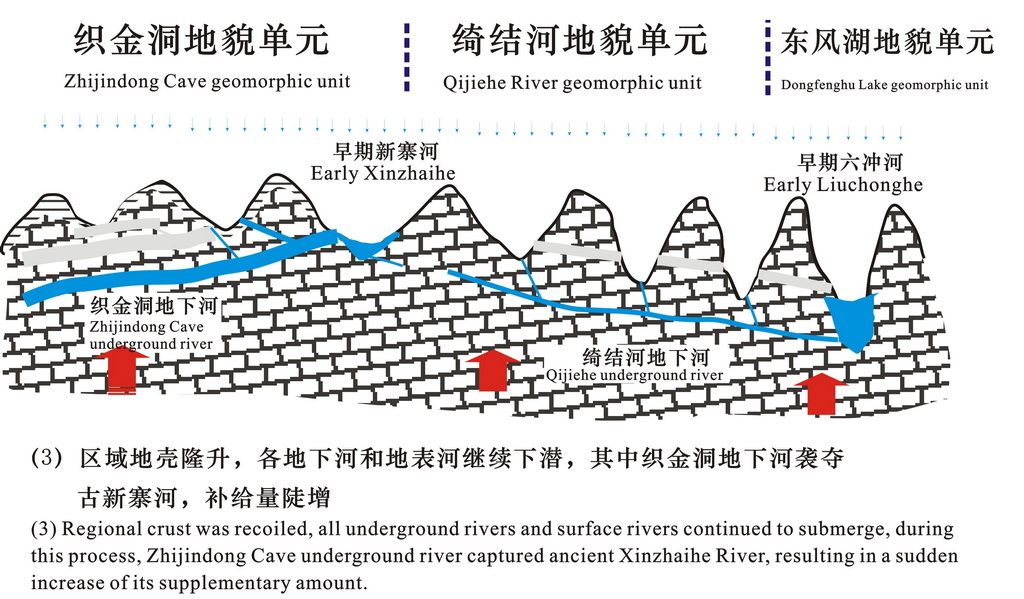 贵州织金洞地质公园多层地貌示意图3