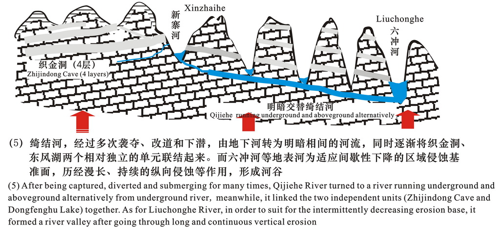贵州织金洞地质公园多层地貌示意图5