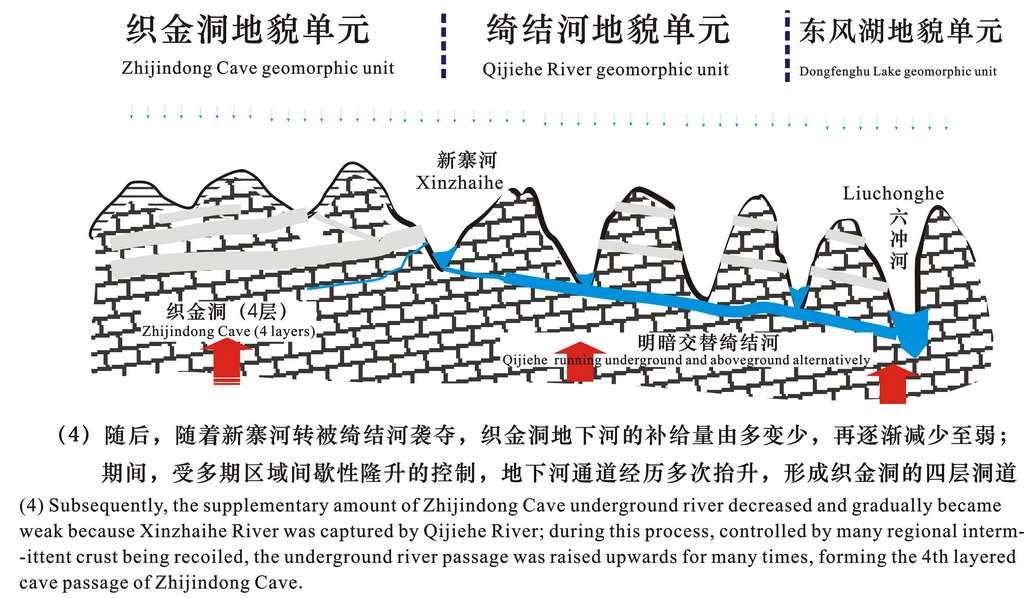贵州织金洞地质公园多层地貌示意图4