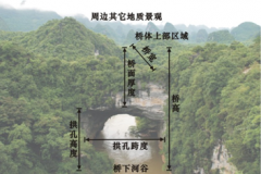 天生桥类型