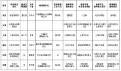 国家旅游局发布十一假日旅游“红黑榜” 14省份的14家景区上“黑榜”|附完整榜单