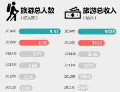 坚守生态底线 推进创新发展