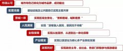 以地学旅游支撑全域旅游发展 ——访中国地质学会旅游地学与地质公园研究分会副秘书长张忠慧