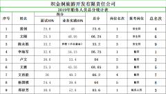 毕节市旅游集团织金洞旅游开发有限公司2019年度招聘机务人员、船员、水路安全员、安全员成绩公布