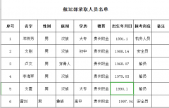 毕节市旅游集团织金洞旅游开发有限公司2019年度招聘机务人员、船员、水路安全员录取名单公布
